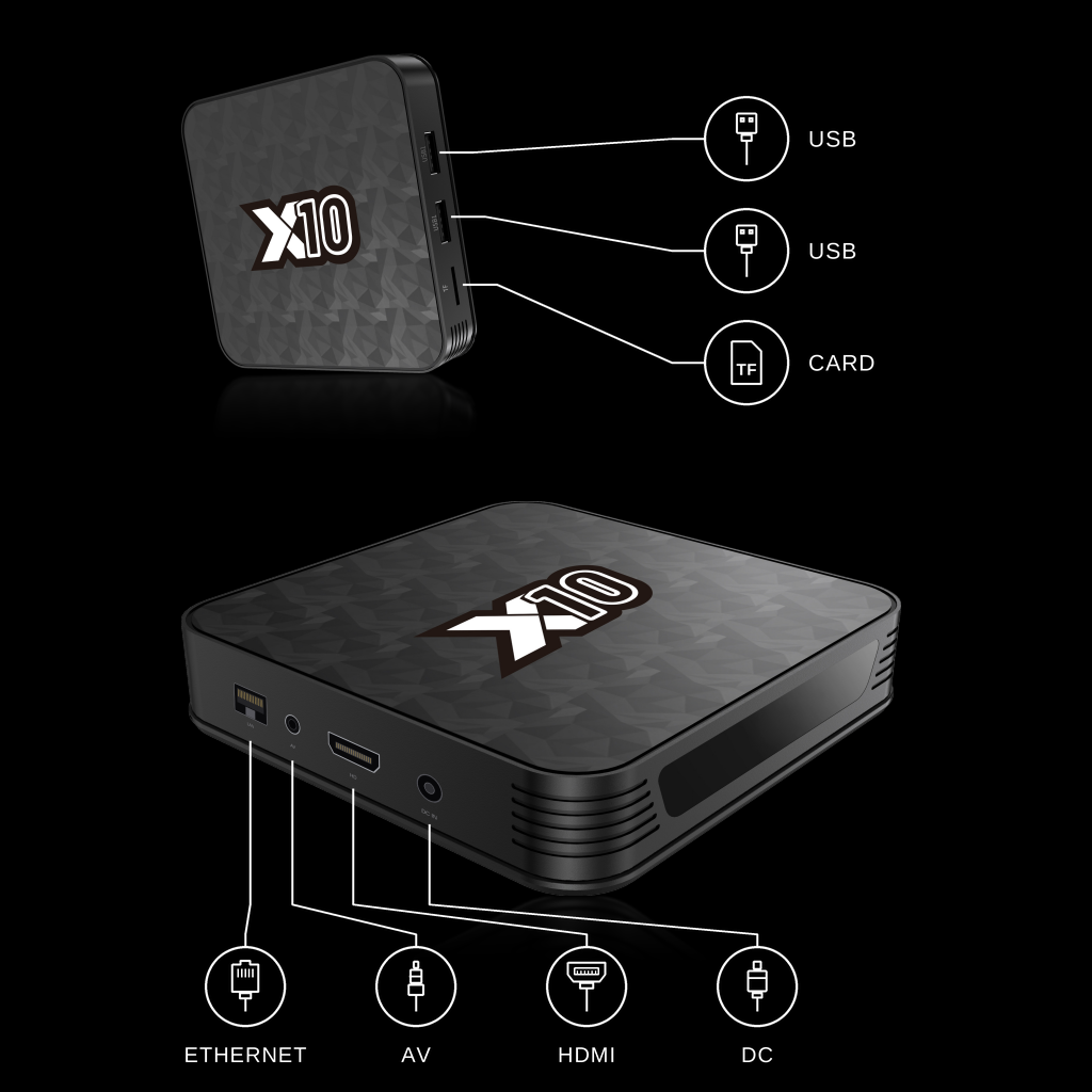 X10 streaming media player showing USB, memory card, Ethernet, AV, HDMI and power connections